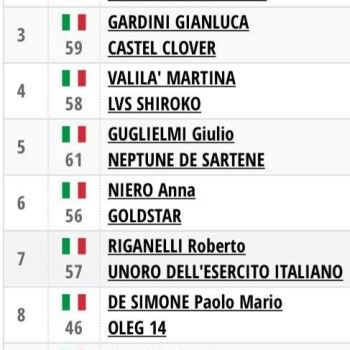 Internazionale di Completo : Ravenna 4 aprile 2016